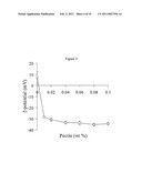 Cross-Linked Biopolymers, Related Compounds and Methods of Use diagram and image