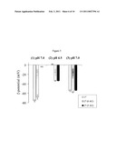 Cross-Linked Biopolymers, Related Compounds and Methods of Use diagram and image