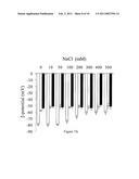 Cross-Linked Biopolymers, Related Compounds and Methods of Use diagram and image