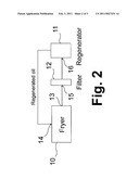 ON-SITE FRYING OIL REGENERATION METHOD AND APPARATUS diagram and image