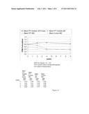 USE OF THIOESTER FLAVORS TO IMPROVE THE FLAVOR QUALITY OF READY-TO-DRINK COFFEE UPON RETORTING AND STORAGE diagram and image