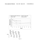 USE OF THIOESTER FLAVORS TO IMPROVE THE FLAVOR QUALITY OF READY-TO-DRINK COFFEE UPON RETORTING AND STORAGE diagram and image