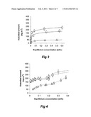 Dried Formulations of Nanoparticle-Coated Capsules diagram and image