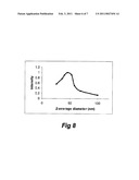 Dried Formulations of Nanoparticle-Coated Capsules diagram and image