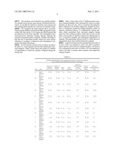 Dried Formulations of Nanoparticle-Coated Capsules diagram and image