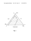 Stable Thermistor diagram and image