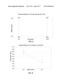 Fiber Bonding Compositions and Methods of Making and Using Same diagram and image