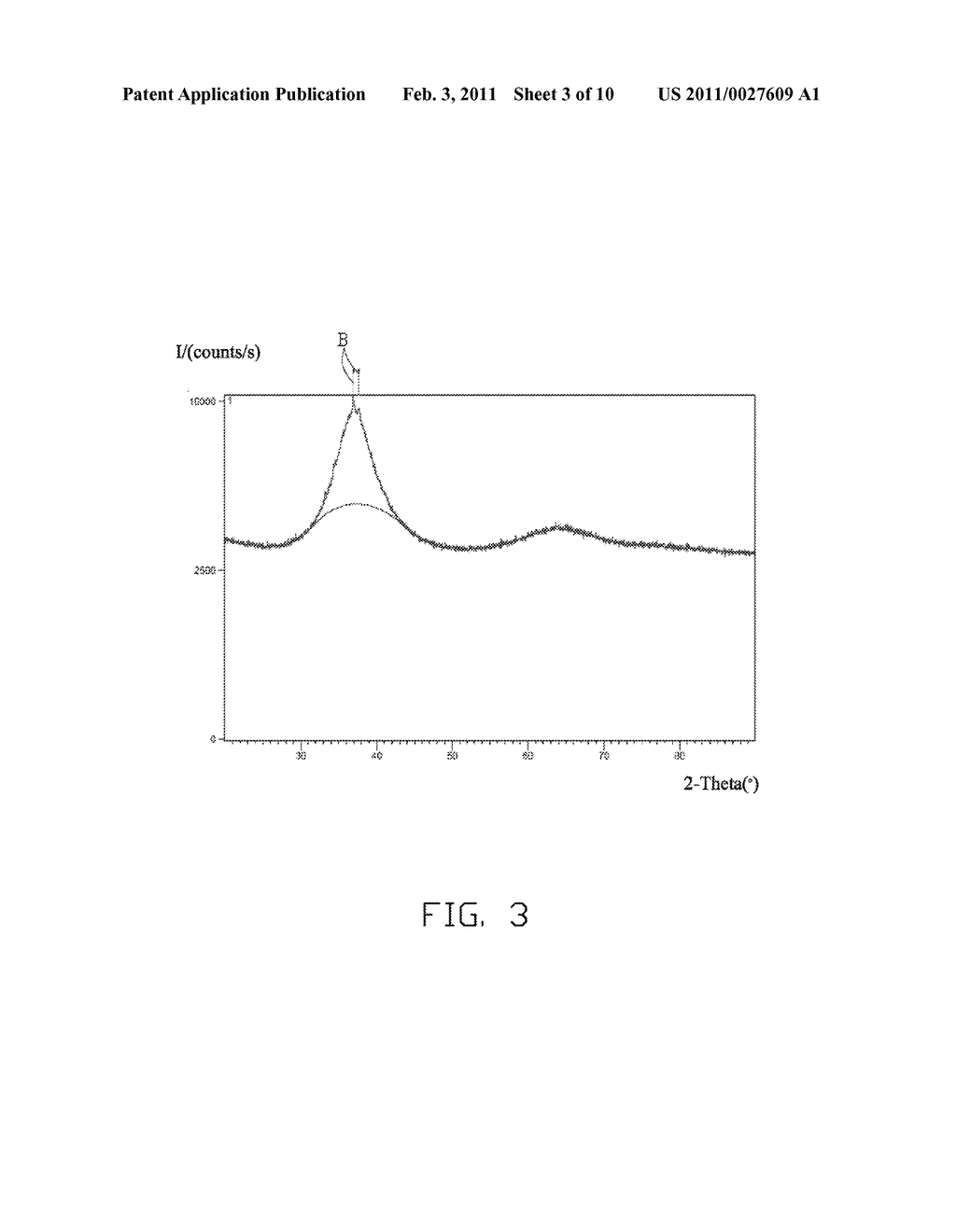 COMPOSITION OF AMORPHOUS ALLOY AND METHOD FOR FABRICATING THE SAME - diagram, schematic, and image 04