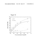 BRONZE ALLOY, PROCESS FOR PRODUCING THE SAME, AND SLIDING MEMBER COMPRISING BRONZE ALLOY diagram and image