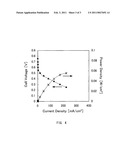 PROTON-CONDUCTIVE POLYMER ELECTROLYTE MEMBRANE, METHOD OF MANUFACTURING THE PROTON-CONDUCTIVE POLYMER ELECTROLYTE MEMBRANE, AND MEMBRANE-ELECTRODE ASSEMBLY AND POLYMER ELECTROLYTE FUEL CELL USING THE PROTON-CONDUCTIVE POLYMER ELECTROLYTE MEMBRANE diagram and image