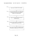 Methods and Scatterometers, Lithographic Systems, and Lithographic Processing Cells diagram and image