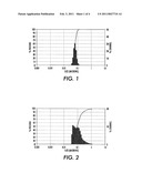 SELF EMULSIFYING GRANULES AND PROCESS FOR THE PREPARATION OF EMULSIONS THEREFROM diagram and image