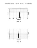 SELF EMULSIFYING GRANULES AND PROCESS FOR THE PREPARATION OF EMULSIONS THEREFROM diagram and image