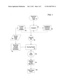 Automatic Essay Scoring System diagram and image