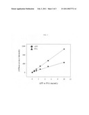 Antigen Detection Kit and Method diagram and image