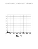 HIGHLY SENSITIVE METHOD FOR DETECTION OF VIRAL HIV DNA REMAINING AFTER ANTIRETROVIRAL THERAPY OF AIDS PATIENTS diagram and image