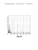 HIGHLY SENSITIVE METHOD FOR DETECTION OF VIRAL HIV DNA REMAINING AFTER ANTIRETROVIRAL THERAPY OF AIDS PATIENTS diagram and image