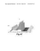 HIGHLY SENSITIVE METHOD FOR DETECTION OF VIRAL HIV DNA REMAINING AFTER ANTIRETROVIRAL THERAPY OF AIDS PATIENTS diagram and image