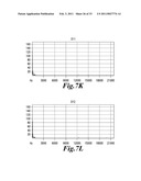 HIGHLY SENSITIVE METHOD FOR DETECTION OF VIRAL HIV DNA REMAINING AFTER ANTIRETROVIRAL THERAPY OF AIDS PATIENTS diagram and image