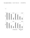 COMPOSITION COMPRISING AN OLIGONUCLEOTIDE MIXTURE FOR IMPROVED DETECTION OF HUMAN PAPILLOMAVIRUS GENOTYPES diagram and image