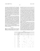 COMPOSITION COMPRISING AN OLIGONUCLEOTIDE MIXTURE FOR IMPROVED DETECTION OF HUMAN PAPILLOMAVIRUS GENOTYPES diagram and image