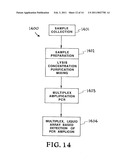 System for Autonomous Monitoring of Bioagents diagram and image