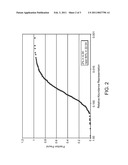 METHODS OF EQUALIZING REPRESENTATION LEVELS OF NUCLEIC ACID TARGETS diagram and image