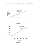 Hybridization Quantitation Method for Modified Micro-RNA and -DNA Based Oligonucleotides diagram and image