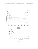 Hybridization Quantitation Method for Modified Micro-RNA and -DNA Based Oligonucleotides diagram and image