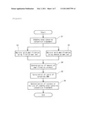 KIT AND METHOD FOR DETERMINING WHETHER OR NOT UNMETHYLATED CYTOSINE CONVERSION TREATMENT IS PROPERLY CARRIED OUT AND METHOD FOR ANALYZING METHYLATED DNA USING THE SAME diagram and image