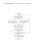 KIT AND METHOD FOR DETERMINING WHETHER OR NOT UNMETHYLATED CYTOSINE CONVERSION TREATMENT IS PROPERLY CARRIED OUT AND METHOD FOR ANALYZING METHYLATED DNA USING THE SAME diagram and image