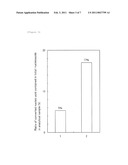 KIT AND METHOD FOR DETERMINING WHETHER OR NOT UNMETHYLATED CYTOSINE CONVERSION TREATMENT IS PROPERLY CARRIED OUT AND METHOD FOR ANALYZING METHYLATED DNA USING THE SAME diagram and image