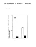 KIT AND METHOD FOR DETERMINING WHETHER OR NOT UNMETHYLATED CYTOSINE CONVERSION TREATMENT IS PROPERLY CARRIED OUT AND METHOD FOR ANALYZING METHYLATED DNA USING THE SAME diagram and image