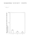 KIT AND METHOD FOR DETERMINING WHETHER OR NOT UNMETHYLATED CYTOSINE CONVERSION TREATMENT IS PROPERLY CARRIED OUT AND METHOD FOR ANALYZING METHYLATED DNA USING THE SAME diagram and image