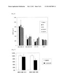 METHOD FOR EVALUATION OF DEGREE OF MALIGNANCY OF TUMOR CELL diagram and image