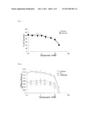 METHOD OF BIOASSAYING YOKUKANSAN diagram and image