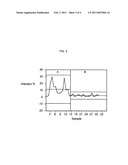 CONTROL OF BACTERIA IN FERMENTATION PROCESSES diagram and image