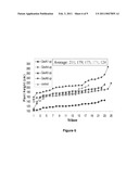 Maize Cellulose Synthases and Uses Thereof diagram and image