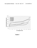 Maize Cellulose Synthases and Uses Thereof diagram and image