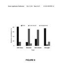 Maize Cellulose Synthases and Uses Thereof diagram and image