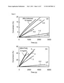 Compositions for Chemical and Biological Defense diagram and image