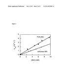 Compositions for Chemical and Biological Defense diagram and image