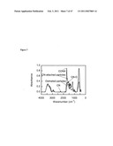 Compositions for Chemical and Biological Defense diagram and image