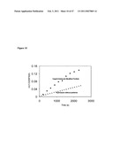 Compositions for Chemical and Biological Defense diagram and image