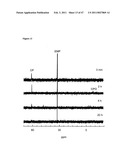 Compositions for Chemical and Biological Defense diagram and image