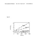 Compositions for Chemical and Biological Defense diagram and image