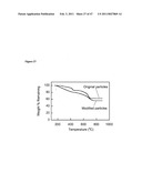 Compositions for Chemical and Biological Defense diagram and image