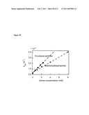 Compositions for Chemical and Biological Defense diagram and image