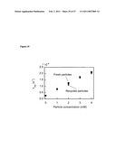 Compositions for Chemical and Biological Defense diagram and image