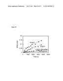 Compositions for Chemical and Biological Defense diagram and image